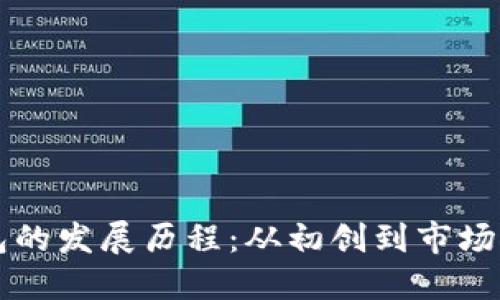 Token.im钱包的发展历程：从初创到市场领军者的蜕变
