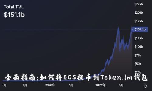 全面指南：如何将EOS提币到Token.im钱包