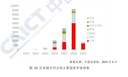 
轻松导入IM钱包资产到TP钱包的全攻略