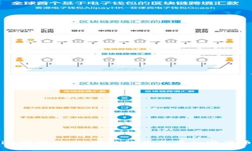 深入探讨Token.im空投DApp的功能及其在加密货币生态中的重要性