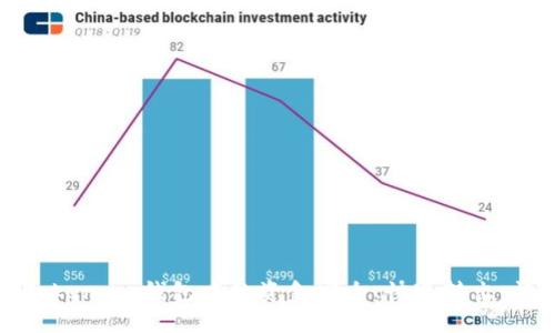 如何将Token.im钱包中的资金安全、快速转出：详细指导