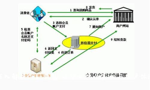 深入解析Cobo钱包：去中心化的真相与用户体验