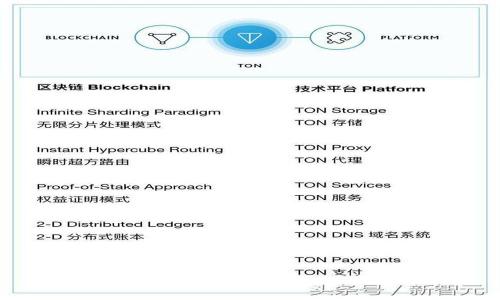 USDT今日最新汇率解读及未来走势分析