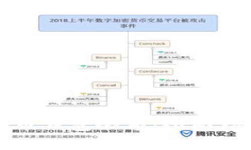 如何高效查询莱特币钱包余额：全面指南与常见问题解答