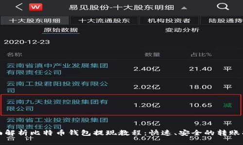 全面解析比特币钱包提现教程：快速、安全的转账指南