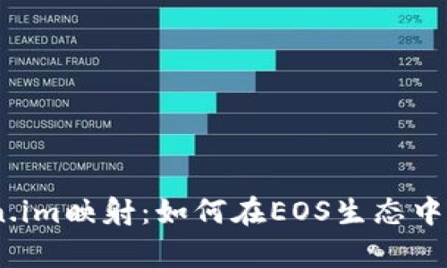 全面解析EOS Token.im映射：如何在EOS生态中轻松管理和映射代币