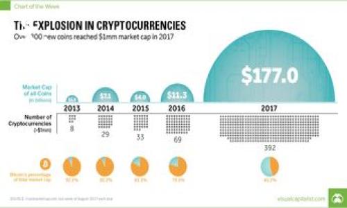 深入探讨Token.im对BEP-20代币的支持以及如何使用它进行交易
Token.im, BEP-20, 加密钱包, 代币交易/guanjianci

在全球数字货币市场不断发展的今天，越来越多的用户开始关注各种加密货币及其背后的技术支持。Token.im作为一种新兴的加密钱包，以其便捷、安全的特点，逐渐赢得了用户的青睐。而在众多区块链技术中，Binance Smart Chain（币安智能链）及其上面创建的BEP-20代币无疑是其中的佼佼者。本文将深入探讨Token.im是否支持BEP-20代币，以及如何有效地使用该钱包进行BEP-20代币的交易和管理。

Token.im钱包介绍
Token.im是一款专注于数字资产管理的去中心化钱包。它以用户友好的界面和丰富的功能著称，支持多种主流加密货币的存储与交易。用户可以在钱包中安全地存储比特币、以太坊、BNB及其衍生代币，Token.im的去中心化特性使得用户完全控制自己的私钥，确保了资产的安全性。

Token.im不仅支持ERC-20和BEP-20代币的管理，还提供了多种实用工具，如代币交换、DApp浏览等，满足用户在不同场景下的需求。更为重要的是，Token.im具备良好的隐私保护措施，用户的信息不会被存储或出售，保障了交易的匿名性。

Token.im是否支持BEP-20代币
回答这个问题之前，我们需要先了解什么是BEP-20代币。BEP-20是Binance Smart Chain（币安智能链）上通用的代币标准，类似于以太坊的ERC-20。它允许开发人员在币安智能链上创建和发行自己的代币，因而被广泛应用于各类去中心化金融（DeFi）项目和代币发行中。

那么，Token.im支持BEP-20代币吗？答案是肯定的。Token.im支持多种BEP-20代币的存储和管理，包括但不限于BNB、CAKE、BAKE等知名代币。用户可以在Token.im中轻松地接收和发送BEP-20代币，进行各种交易活动。

如何在Token.im上进行BEP-20代币交易
在Token.im上进行BEP-20代币交易非常简单。以下是详细步骤：
ol
listrong下载并安装Token.im应用程序：/strong首先，用户需要在手机应用商店下载并安装Token.im。该钱包支持iOS和Android系统，用户可以根据自己的设备类型进行选择。/li
listrong创建钱包：/strong打开Token.im后，用户需要创建一个新的钱包账户。系统会要求用户设置密码并备份助记词，确保在丢失设备时能够恢复钱包。/li
listrong添加BEP-20代币：/strong创建完钱包后，用户可以在“资产”页面点击“添加资产”，搜索想要添加的BEP-20代币并确认添加。/li
listrong进行代币交易：/strong用户可以选择已有的BEP-20代币，点击“发送”进行交易。输入接收地址及金额后，确认交易即可完成。/li
listrong查看交易记录：/strong在“交易记录”页面，用户可以随时查看自己过去的代币交易，确保交易的透明性和安全性。/li
/ol

可能相关问题讨论

1. Token.im的安全性如何？
在选择加密钱包时，安全性是用户最为关注的因素之一。Token.im作为一款去中心化钱包，通过一系列安全措施保障用户资产的安全。

首先，Token.im采用了分布式账本技术，用户的资产信息不存储在中心化服务器上，而是保存在区块链上，极大地降低了被黑客攻击的风险。每个用户的钱包都有独立的私钥，私钥由用户自己控制，这意味着即便是Token.im团队也无法访问用户的资产。

其次，Token.im提供了多层加密保护，用户在创建钱包时需要设置复杂的密码，且支持指纹和面部识别等生物识别技术，为用户提供了更高的安全性。同时，为了避免用户的私钥泄露，Token.im从不向服务器发送私钥信息，增强了安全性。

最后，Token.im还会定期进行安全审计，并实时监控交易行为，以防止异常交易，保障用户的资产安全。然而，用户自身也应该提高安全意识，定期备份助记词，确保资产的安全。

2. 如何选择安全的BEP-20代币进行投资？
随着BEP-20代币的激增，选择哪些代币进行投资成为了许多用户面临的挑战。虽然市场上有各种各样的代币和项目，但用户在选择时需要谨慎。

首先，用户应该关注代币背后的项目团队和技术背景。查看团队成员的资历和以往的项目经历，可以帮助评估项目的可信度。如果团队成员有成功的项目背景或技术专长，他们的项目更有可能成功。

其次，评估项目的白皮书是重要的一步。白皮书应该详细描述项目的目标、技术细节、商业模式及未来发展规划。如果一个代币的白皮书不够透明或者信息不完整，用户需警惕其风险。

社区和社交媒体上的讨论也是考察代币的重要方面。活跃的社区通常反映出项目的热度和用户的关注。项目如有官方社交媒体平台，可通过实时关注项目更新和社区反馈，了解市场动态。

最后，用户还应该注意代币的流动性和交易量。一个流动性差的代币可能给卖出带来困难，这将直接影响投资收益。在选择投资的BEP-20代币时，务必进行充分的风险评估和市场调研。

3. BEP-20代币与ERC-20代币的比较
BEP-20代币和ERC-20代币是目前市场上最流行的两种代币标准。虽然二者在功能和形式上有许多相似之处，但也有显著的区别。

首先，BEP-20代币是在Binance Smart Chain上创建和管理的，而ERC-20代币基于以太坊网络。由于这两个区块链之间的差异，导致它们的交易速度、费用和生态环境各不相同。一般来说，BEP-20代币在交易速度上会比ERC-20代币更快，交易费用也更低，特别是在网络高峰期时，这一点尤为明显。

其次，开发和部署成本方面，BEP-20代币的创建费用通常低于ERC-20代币。对于初创项目或个人开发者而言，选择BEP-20代币可能更具吸引力。此外，Binance Smart Chain与Binance交易所的紧密联系，使得BEP-20代币更容易获取到流动性和用户基础。

然而，ERC-20代币凭借以太坊大生态的丰富DApp和用户基础，吸引了大量开发者和投资者。许多DeFi项目及NFT市场均建立在以太坊之上，用户在投资时需考虑代币所处的生态环境和应用场景。

综上所述，BEP-20代币和ERC-20代币各有优劣，用户需根据自身需求和市场发展动态进行选择，从而制定合适的投资策略。

通过本文的详细讲解，希望您对Token.im在BEP-20代币的支持、交易流程及相关知识有了更深入的了解。在数字货币的世界中，善于学习和评估将为您带来更好的投资体验。