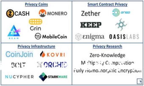 如何在Token.im上购买数字资产：完整指南