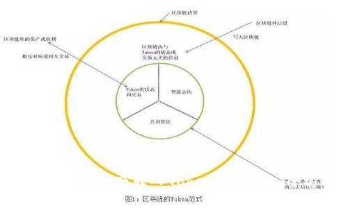 如何轻松将ETF资产转入Token.im钱包：全方位教程