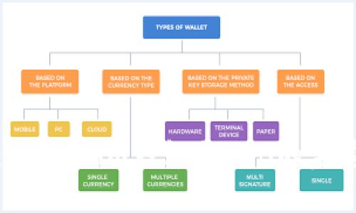 全面解析：Token.im钱包与OKB的完美结合之旅