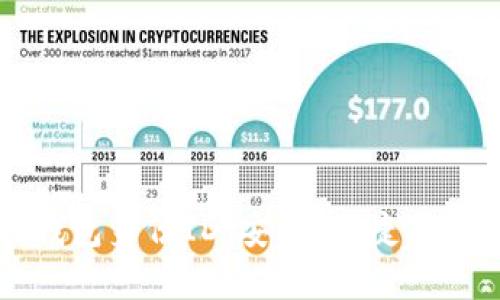 深入了解Token.im钱包身份ID：安全、便捷与隐私保护的完美结合