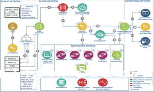 Token.im：如何在多个手机上安全登录与管理你的数字身份