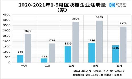 : Token.im钱包的用户分布与增长趋势分析