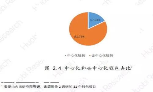 如何轻松将IM钱包中的Ethereum（ETH）变现：全面指南