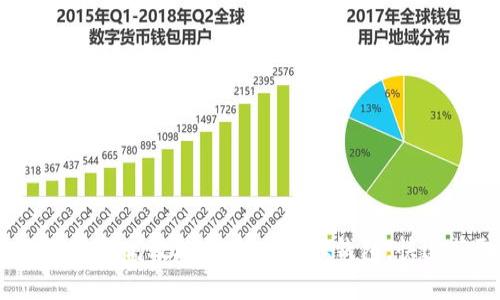 全面解析：如何安全高效地登录OKLink钱包，快速获取加密资产