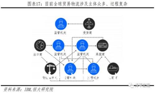 如何在Token.im钱包中绑定支付宝：详细指南与常见问题解答