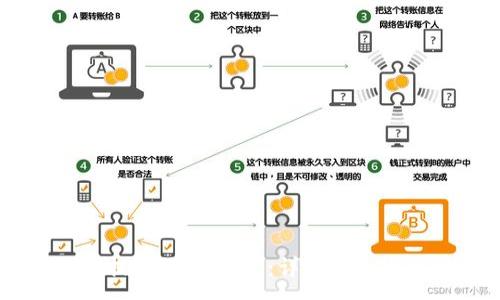 :
如何将CORE币提取到IM钱包：详细指南与常见问题解答