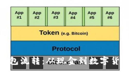数字时代的钱包流转：从现金到数字货币的变革之路