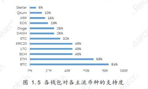 : ETH算力挖矿全解析：如何提高收益与挖矿效率？