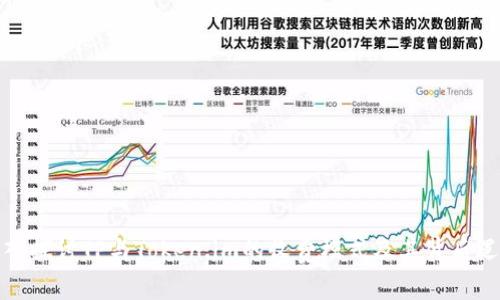 深入探讨TP与Token.im的收费模式及其背后逻辑