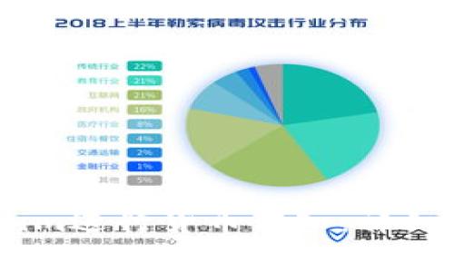 如何通过Token.im进行货币转入：详细指南与常见问答