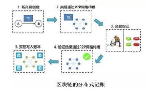 

如何有效找回丢失的瑞波钱包：完整指南