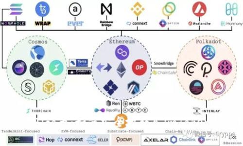  了解Algo币：如何安全地转入imToken钱包？