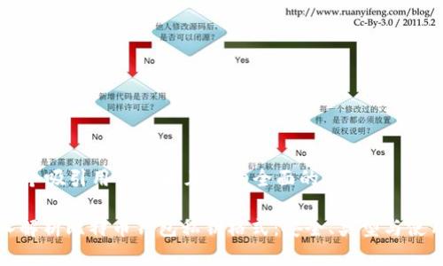 思考一个吸引用户查看且详细全面的优秀

: 深入解析比特币钱包私钥格式：安全、类型与使用指南
