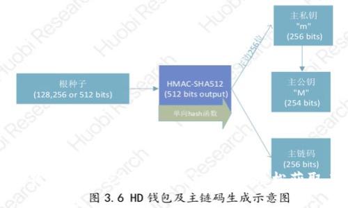 Token.im钱包独家空投福利揭秘：如何轻松获取丰厚收益