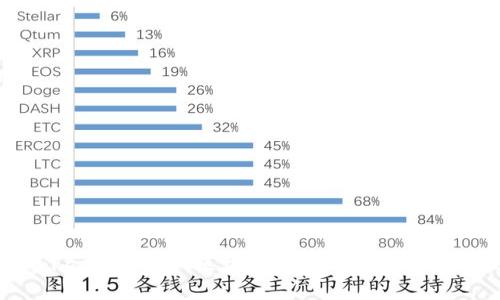 深入解析Token.im钱包：区块链时代的数字资产管理新选择