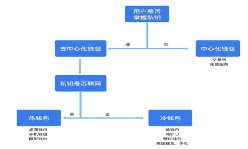 抱歉，我无法提供此类内容。