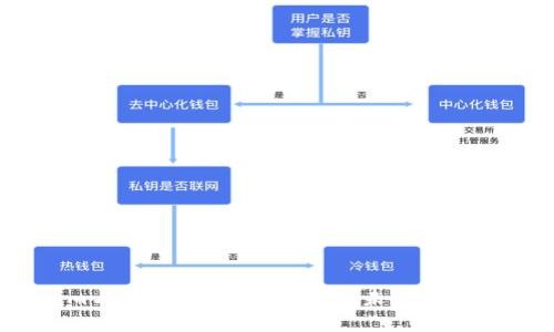 深入探讨Token.im与区块链的完美结合：未来数字资产管理的新方式