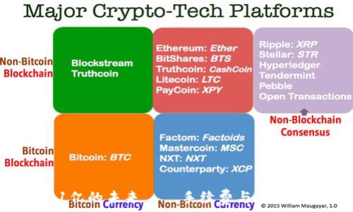   
IM钱包：价值1亿的未来——手续费与安全性的深度探讨