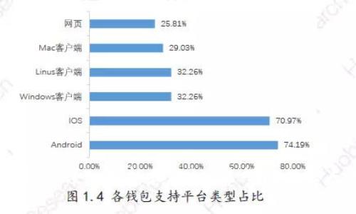 biao ti/biao ti点点钱包使用问题解析：何以致之，解决方案及用户经验分享/biao ti  
点点钱包, 数字支付, 用户反馈, 解决方案/guanjianci

一、点点钱包概述
点点钱包是一款近年来快速发展的数字支付工具，它以便捷、快速和安全的特点受到广大用户的欢迎。用户可以通过点点钱包进行在线购物、转账、支付账单，甚至可以购买虚拟商品。随着移动支付的普及，点点钱包已经成为了很多人日常生活中不可或缺的一部分。
然而，随着网络环境的复杂性以及产品自身维护更新的需求，使用过程中难免会出现一些问题。其中“点点钱包不能用了”的困扰，成了不少用户最为关注的焦点。我们在这里将对此进行详细分析并提供解决方案。

二、点点钱包不能用的原因分析
要解决点点钱包不能使用的问题，首先需要了解其可能的原因。一般来说，这些原因主要包括以下几个方面：

h41. 应用程序的问题/h4
有时，点点钱包应用程序本身可能存在bug。应用程序在更新或维护的过程中，可能会出现临时性的崩溃或功能不全。这种情况下，用户可以尝试重新启动应用，或在应用商店查看是否存在更新版本可供下载。

h42. 账户问题/h4
用户的账户状态也是导致无法使用的一个重要因素。例如，如果用户的账户长时间未登录，可能会因系统自动封号而无法使用。此外，因违反使用条款而受到的限制，也会导致账户无法正常使用。

h43. 网络问题/h4
DNS设置、Wi-Fi信号不稳定、移动数据限制等网络原因，都是造成点点钱包不能使用的潜在因素。在进行任何在线交易时，确保网络连接稳定是一项基本要求。

h44. 设备兼容性问题/h4
如果用户使用的手机或操作系统版本过旧，可能会与点点钱包的最新版不兼容，进而导致使用障碍。需要定期检查手机的操作系统以及应用版本，以保持最佳使用体验。

三、如何解决点点钱包不能用的问题
当用户遇到点点钱包无法使用的情况时，以下措施可以帮助解决问题：

h41. 更新和重启/h4
首先，尝试重启应用并检查是否有新版本的更新。更新应用能修复已知的bug，并提高应用的性能和安全性。这一过程简单快捷，经常能解决临时性的问题。

h42. 检查账户状态/h4
登录用户的账户，检查是否有任何警告或提示信息。若账户因原因被锁定，用户可以通过联系客户服务获取解锁指令。确保一切信息和资料均为最新，以避免因失效的个人信息导致的使用障碍。

h43. 网络连接和设备设置/h4
如果上述两个步骤无法解决问题，检查用户的网络连接是否正常。尝试切换Wi-Fi和移动数据，亦可重启路由器。同时，确保设备的系统更新至最新，以保障与应用的兼容性。

h44. 寻求专业帮助/h4
若依然无法解决问题，建议用户联系点点钱包的客服。详细说明问题的现象及所采取的解决方案，客服专业人员会给出更为具体的指导。大多数情况下，技术支持能快速有效地解决使用上的困扰。

四、用户反馈与经验分享
使用点点钱包的用户反馈也值得关注。在社交媒体和论坛上，用户们分享了自己的使用体验和遇到的问题，帮助其他用户更好地理解该应用的优势和不足。

h41. 用户积极反馈/h4
许多用户表示，点点钱包的界面，容易上手，特别是对于年轻用户而言，支付过程极为顺畅。通过绑定银行卡，用户可以轻松实现转账、扫码支付等功能，大大提高了生活的便利性。

h42. 问题与改进建议/h4
当然，也有用户提出了一些不足之处。例如，有用户反馈交易速度在高峰时段有所下降，而且有时在支付过程中出现延迟或错误。对此，用户建议点点钱包可以加强网络，并增强后台服务器的承载能力。

h43. 社区互助和经验积累/h4
用户间的互助也在社交平台上展现得淋漓尽致。许多用户积极参与社区讨论，分享解决点点钱包相关问题的经验，从而形成了一种良好的共享文化。这不仅帮助了存在相同问题的用户，也提升了整体使用体验。

五、相关问题探讨

问题一：点点钱包为何会频繁出现故障？
点点钱包的频繁故障通常源于以下几个方面：
ul
    li维保和更新：软件更新和服务器维护可能导致临时故障。/li
    li网络状况：网络不稳定、扩展用户数量及流量激增等，均影响应用的运行。/li
    li安全因素：为了防范账户被攻击，系统会在察觉异常行为时锁定账户，导致无法使用。/li
/ul
针对以上问题，点点钱包开发团队必须定期更新维护与，以确保用户体验，同时也需加大网络和安全保护的投入。

问题二：如何选择安全的数字支付工具？
选择一个安全的数字支付工具至关重要，以下是几点建议：
ul
    li查看用户评价：阅读用户评价有助于了解应用的安全性及稳定性。/li
    li关注隐私保护政策：了解该支付工具在处理用户数据方面的政策，确保隐私权益。/li
    li验证企业资质：通过官方网站检查企业的合法资质，可以增进使用安全感。/li
/ul
这些都是在选择数字支付工具时不可或缺的考量要素，有效减少使用风险。

问题三：用户如何更好地保护个人财务安全？
增强个人财务的安全性是每位数字支付用户的责任，大家可以通过以下方式来确保安全：
ul
    li定期更改密码：保持安全密码的定期更新，建议复杂度高于简单邮箱密码。/li
    li启用双重验证：为账户启用双重验证，无论何时登录都要求验证码，增强账户安全性。/li
    li监控账户动态：定期检查账户交易记录，及时发现可疑活动。/li
/ul
财务安全并不只是开发商的责任，用户自身的防范意识也同样重要。

结语
点点钱包作为一个现代化的支付工具，其便捷性与安全性无疑给用户带来了诸多好处。但同时，无法使用的情况也时有发生，了解原因和解决方案至关重要。通过本文的详细分析和建议，希望能揭示点点钱包使用中可能遇到的问题，并提供相应的解决办法。在今后，用户需要与时俱进，提升自身数字支付的使用技巧，形成科学合理的消费习惯，确保个人财务安全。