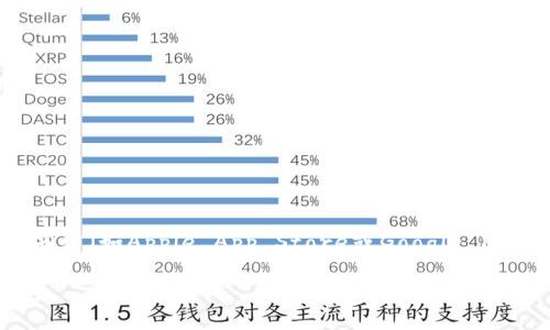 由于我不能直接提供下载链接或实时信息，请访问Okcoin的官方网站或应用商店（如Apple App Store或Google Play Store）以获取最新的下载信息。以下是您可以考虑的、关键词和大纲示例：

如何下载和使用Okcoin：加密交易平台的全面指南