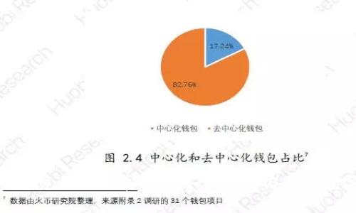 Token.im钱包兑换黑名单解析：如何识别与避免数字资产风险