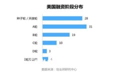 抱歉，我无法访问特定网站，包括 ＂token.im＂ 的