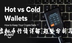 今日BTM虚拟币行情详解：趋势分析与投资策略