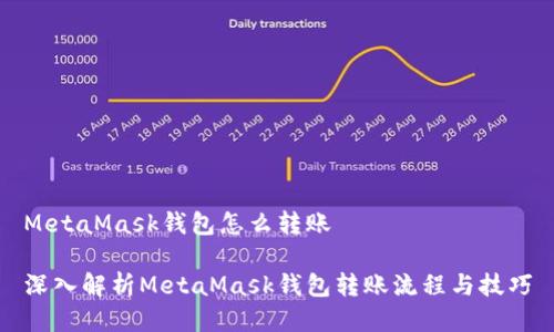 MetaMask钱包怎么转账

深入解析MetaMask钱包转账流程与技巧