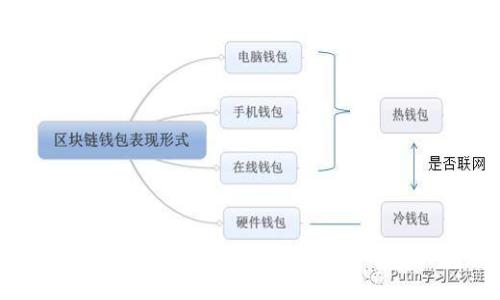 : 如何轻松创建SNT钱包：一步步指南与实用建议