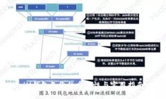 iM钱包备份的重要性与实用指南