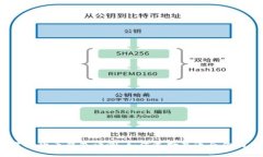 2023年最新手机虚拟货币钱包评测：如何选择最适