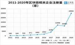 如何安全高效地生成门罗币钱包：全面指南与实