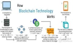 探索Token.im钱包：数字资产安全存储与管理的最佳