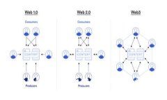 探索Token.im公链：如何在区块链新时代中开创价值