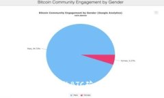 解析Token.im平台中的BTC矿工费用：影响因素与策略