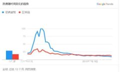 token.im 的官网地址是 [https://token.im](https://token.