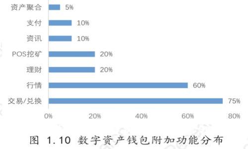 OKLink钱包首页：全面解析数字资产管理的新风潮