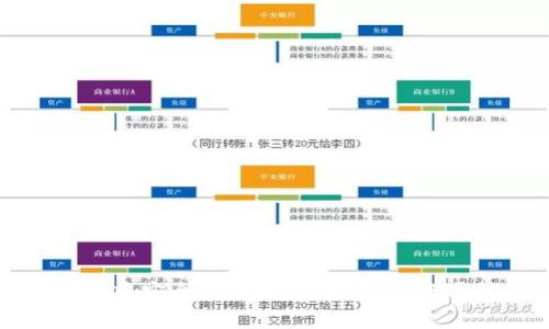 如何在Im钱包中安全高效地进行答题活动？全方位解析！