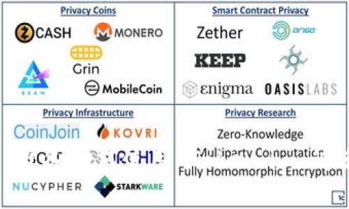  全面解析 iOS 设备如何使用 Token.im 进行安全身份验证